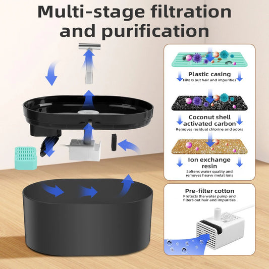 2.2L Cat Water Fountain Smart Pet Drinking Fountain with Filter LED Light Activated Carbon for Cats Dogs